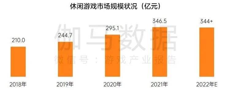 休闲游戏软件_休闲游戏排行_休闲游戏