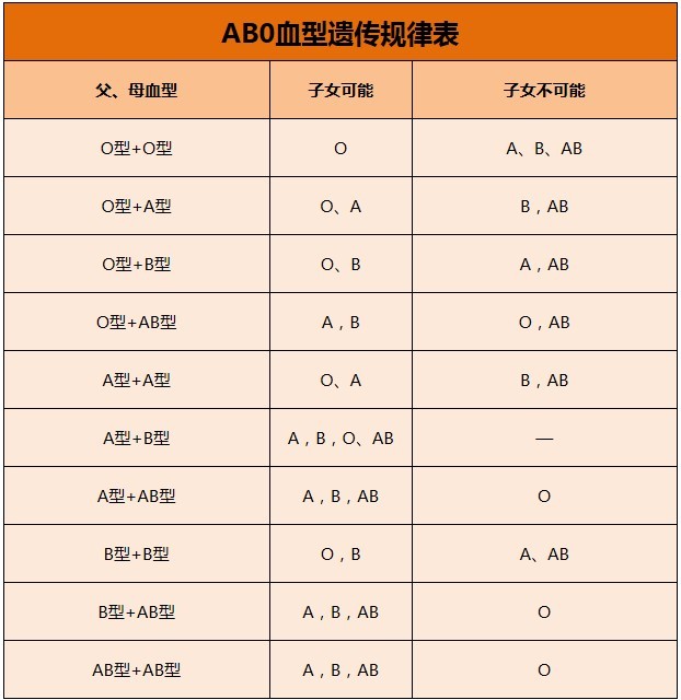 铁岭牙刷怎么做个人匿名亲子鉴定