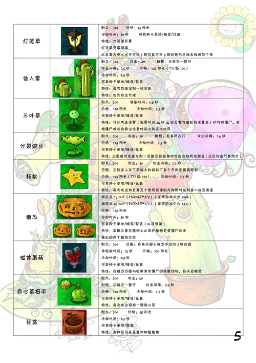 植物大战僵尸植物全图鉴